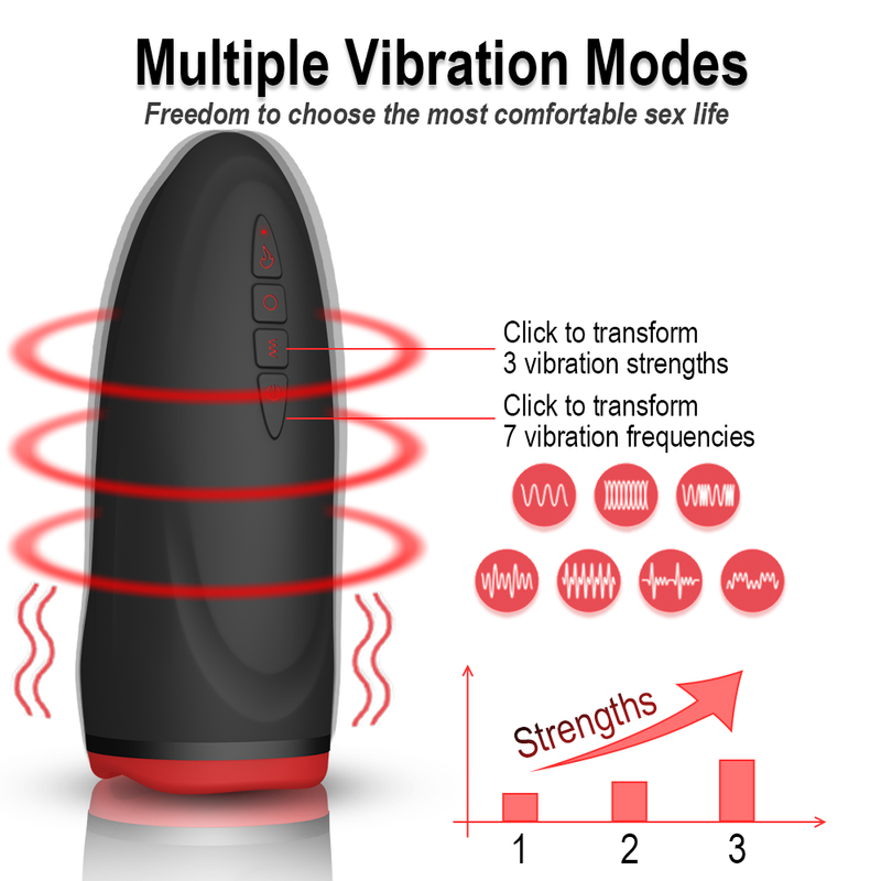 5 Suction Modes Automatic Oral Masturbator